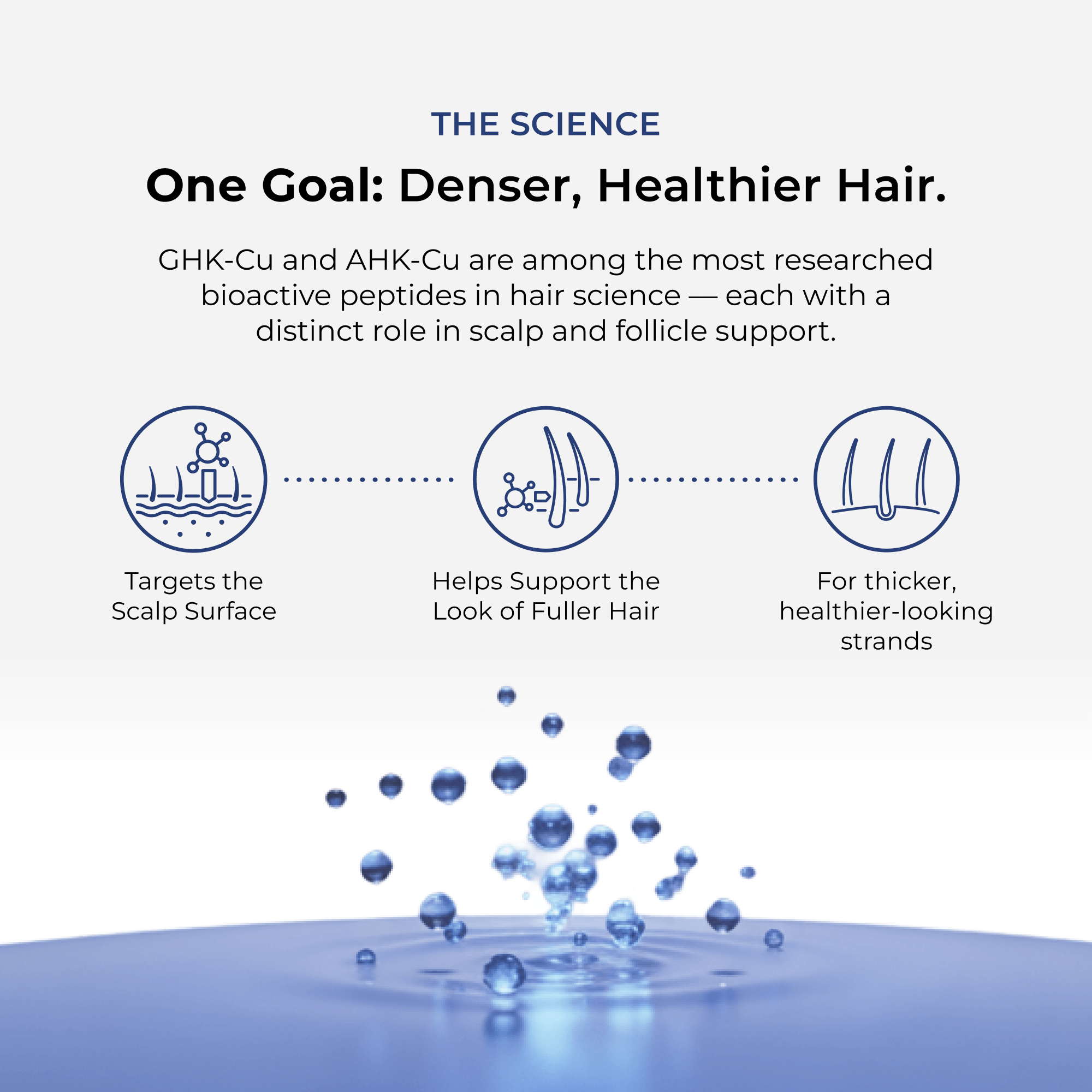 AHK-CU + GHK-CU Hair Serum Pro