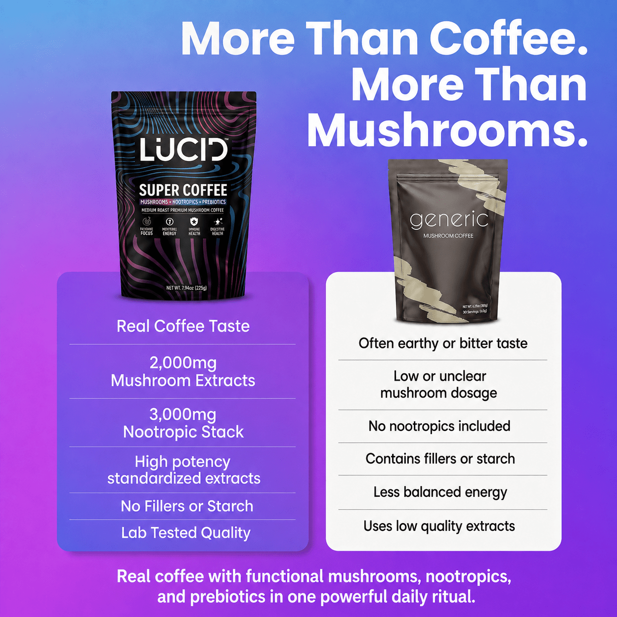 Nootropic+Mushroom Coffee